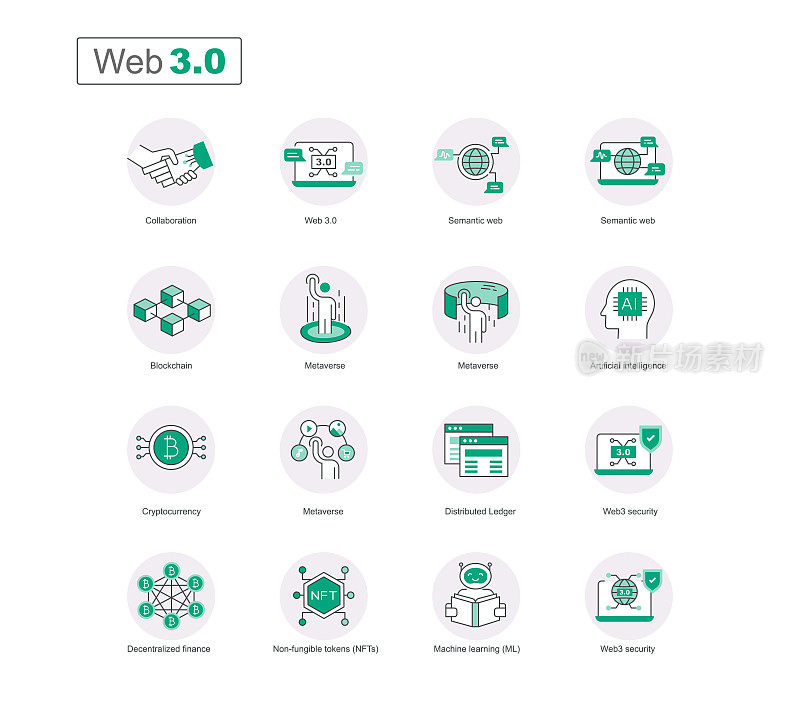 Web 3.0图标集:互联网未来的视觉指南。下一代网络图标。未来主义的网络图标。